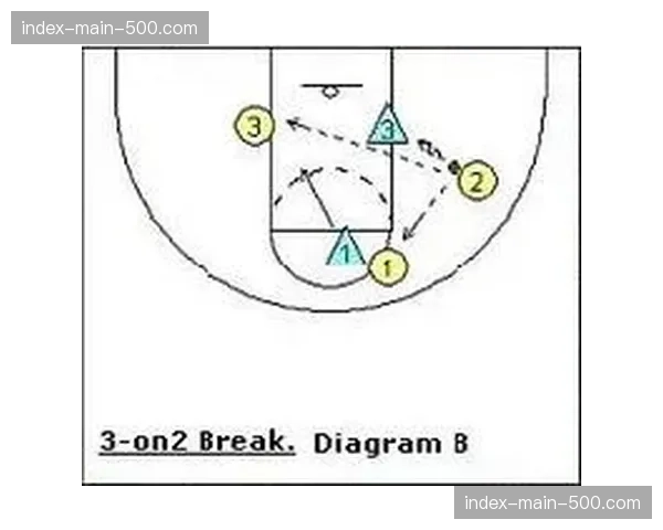 赛前最后一练，多特蒙德重点演练由守转攻的快速推进套路