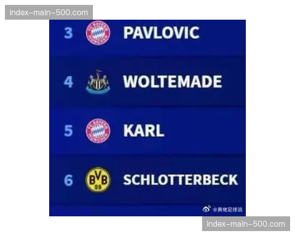 西甲青训球员市场价值14.6亿欧元，在欧洲五大联赛中位居首位